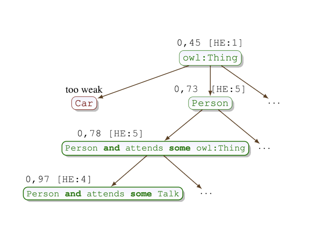 java collections tutorial | java collections real time... Knowledge Extraction - Prof. Dr. Jens Lehmann